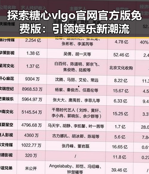 探索糖心vlgo官网官方版免费版:引领娱乐新潮流